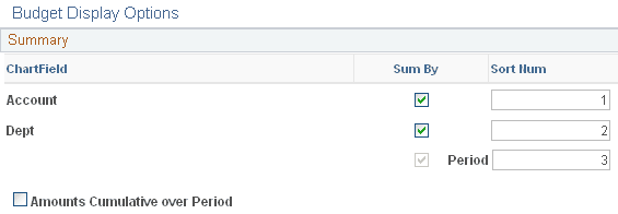 Budget Display Options page