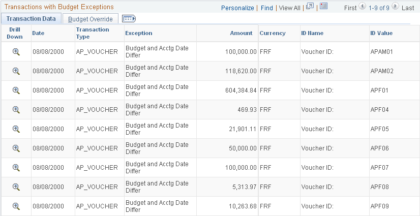 Commitment Control Budget Exceptions page (2 of 2)