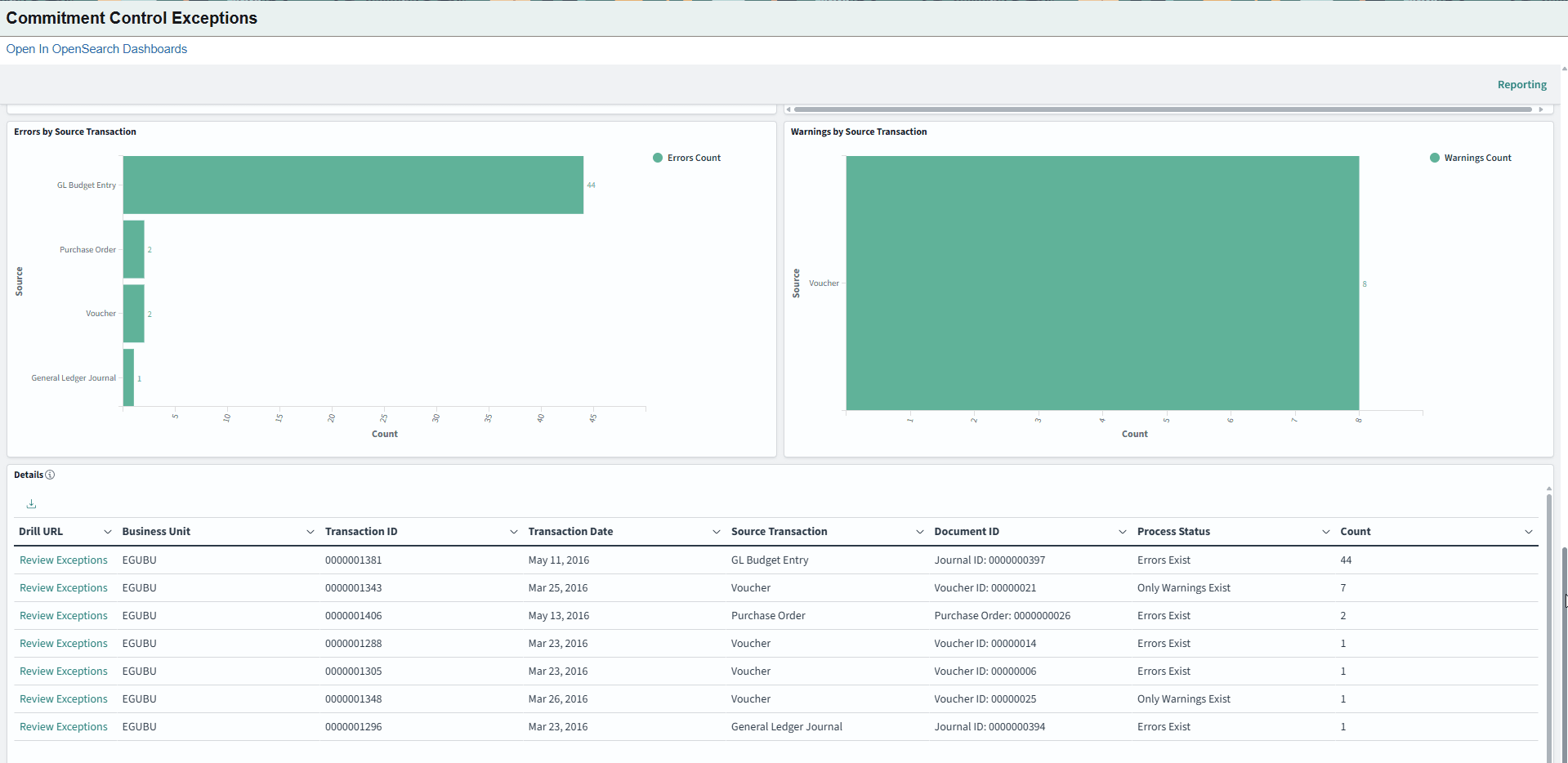 Commitment Control Exceptions (3 of 3)