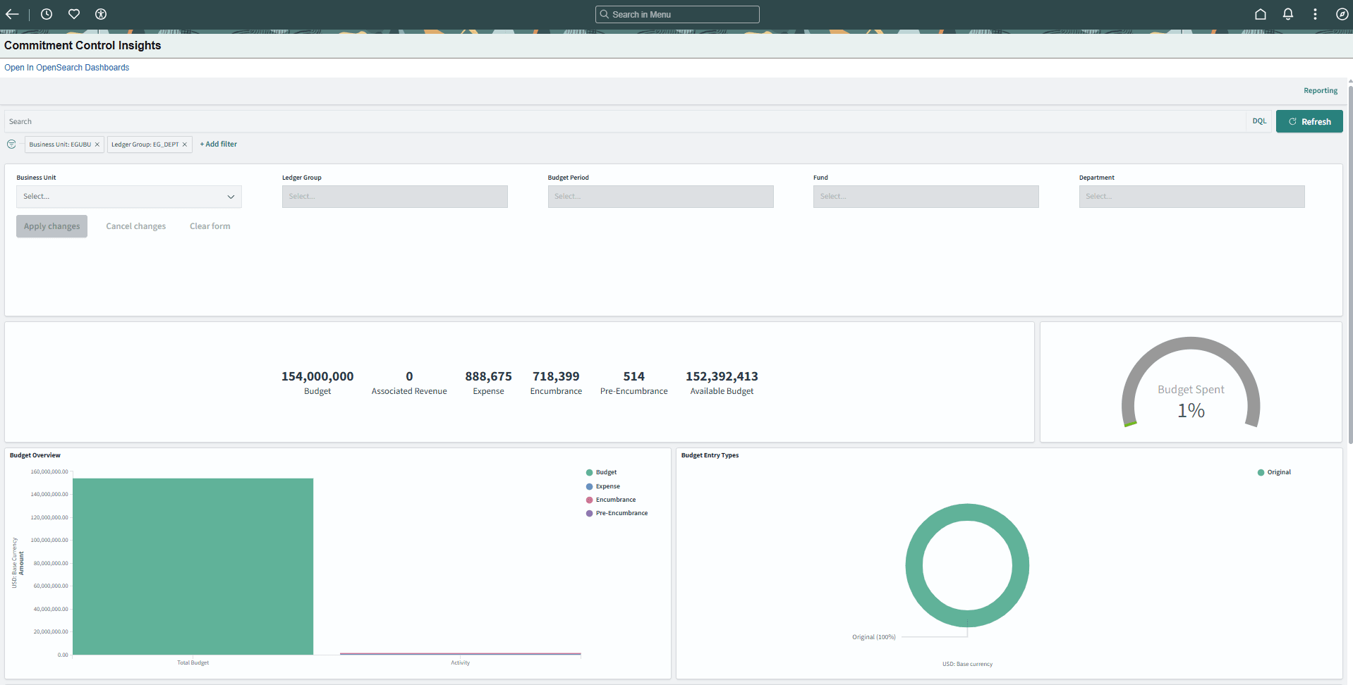Commitment Control Insights (1 of 2)