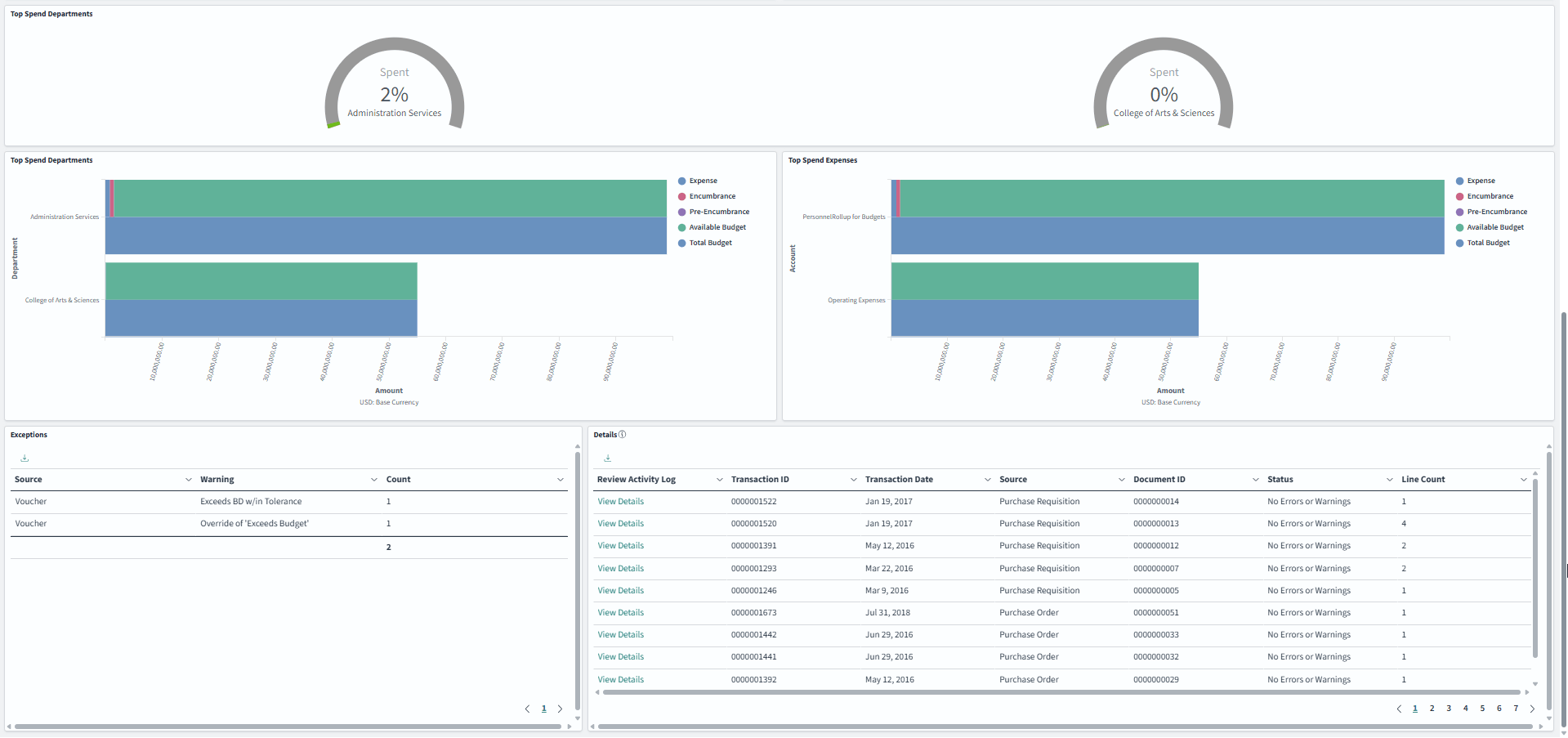 Commitment Control Insights (2 of 2)