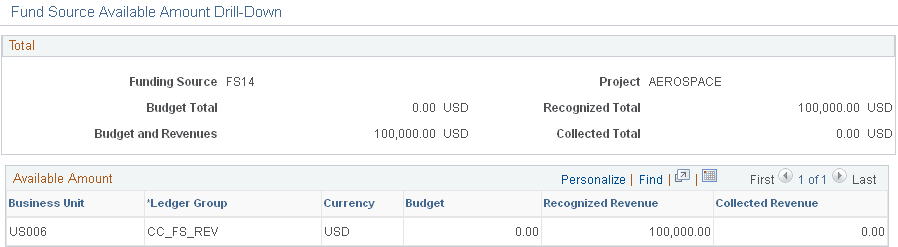 Fund Source Available Amount Drill-Down page