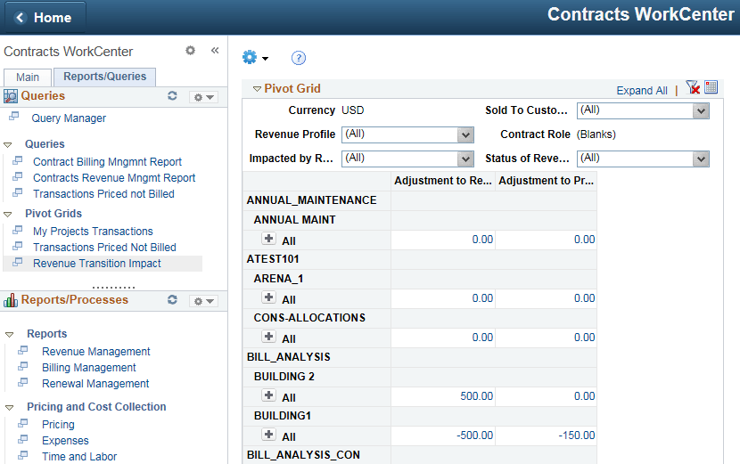 Revenue Transition Impact page