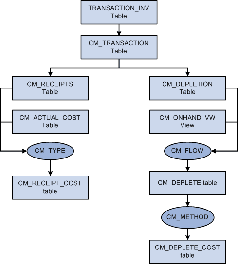 Perpetual and Periodic Average Costing Example
