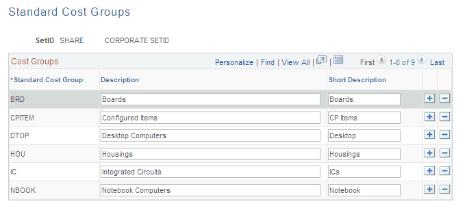 Standard Cost Groups page
