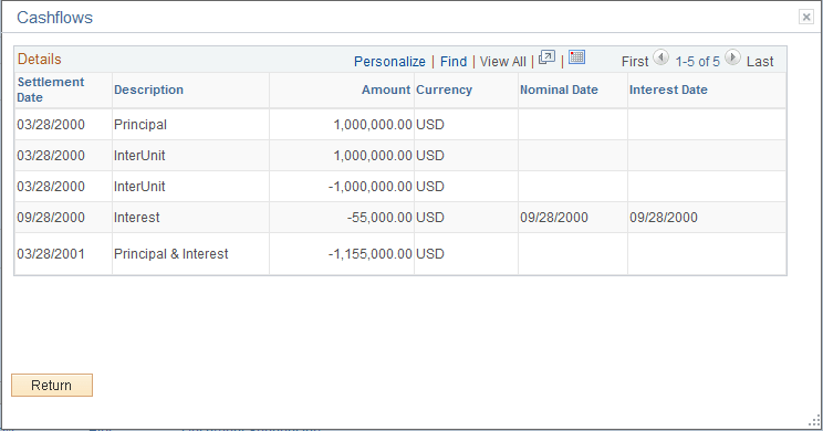 Cashflows page