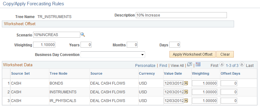 Copy/Apply Forecasting Rules page