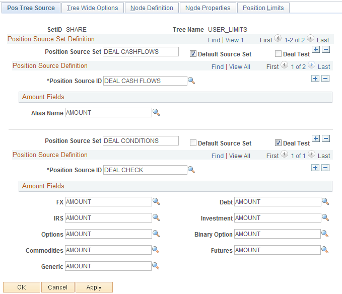 Pos Tree Source page