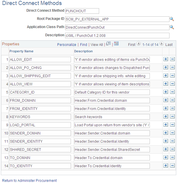 Direct Connect Methods page