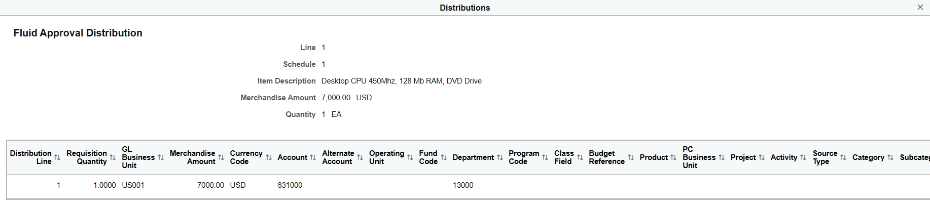 Distributions page