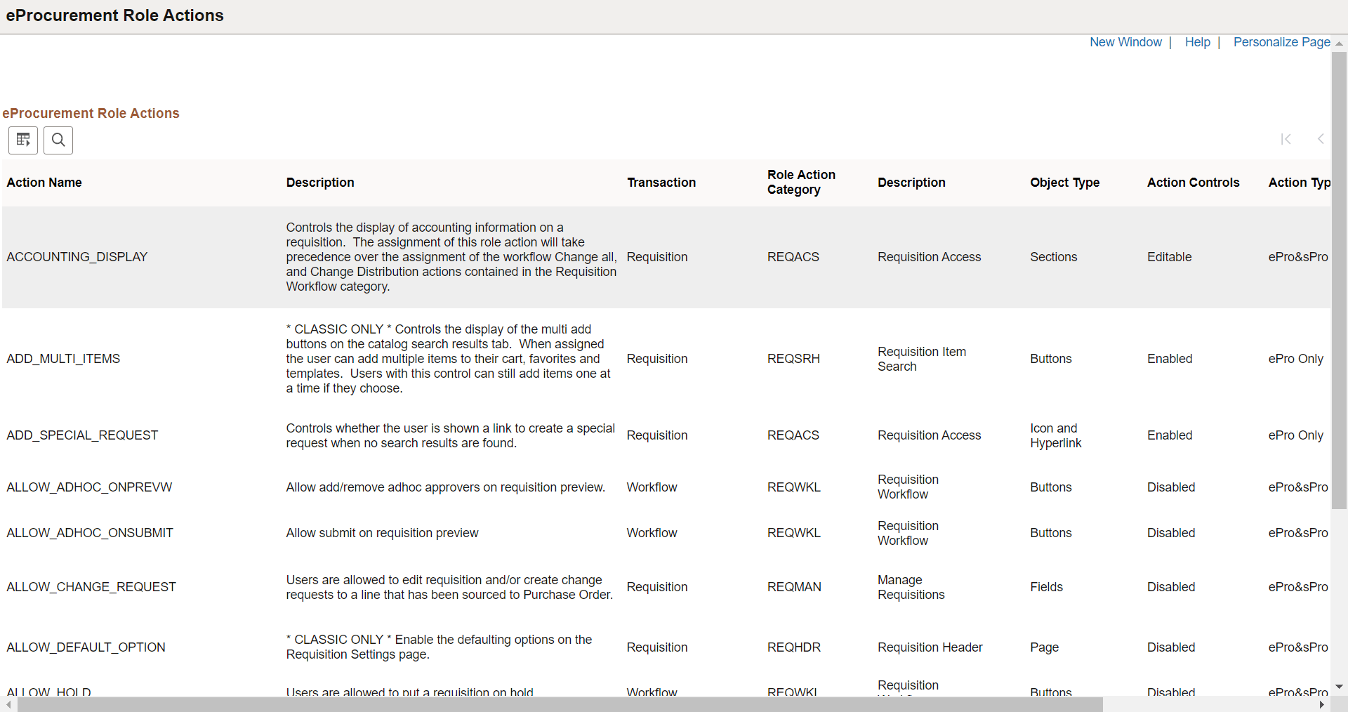 eProcurement Role Actions
