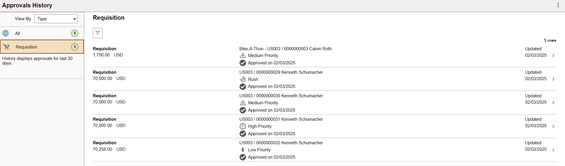 Requisition Approvals History