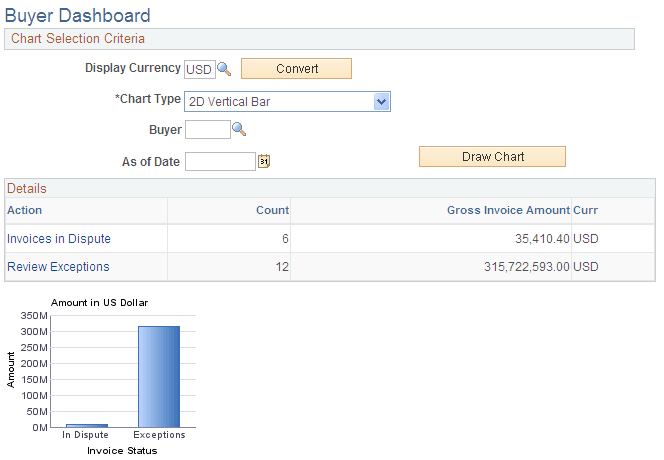 Buyer Dashboard page