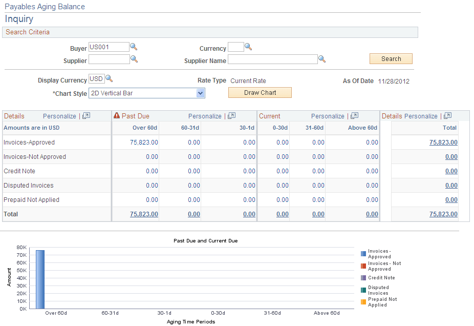 Payables Aging Balance - Inquiry page