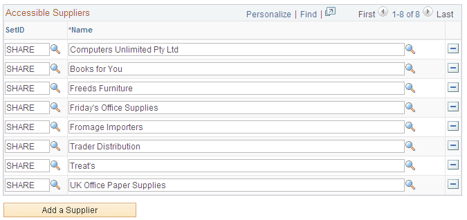 Review User Profiles - Supplier User Details page (2 of 2)