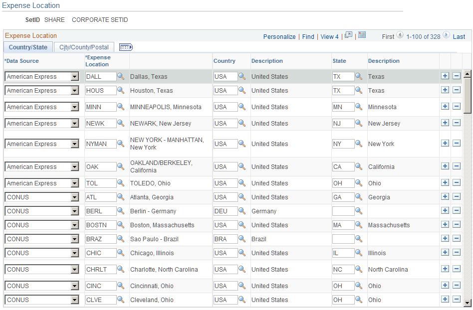 Expense Location page: County/State tab