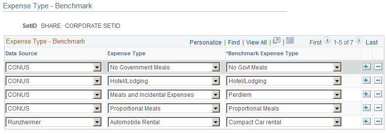 Expense Type - Benchmark page