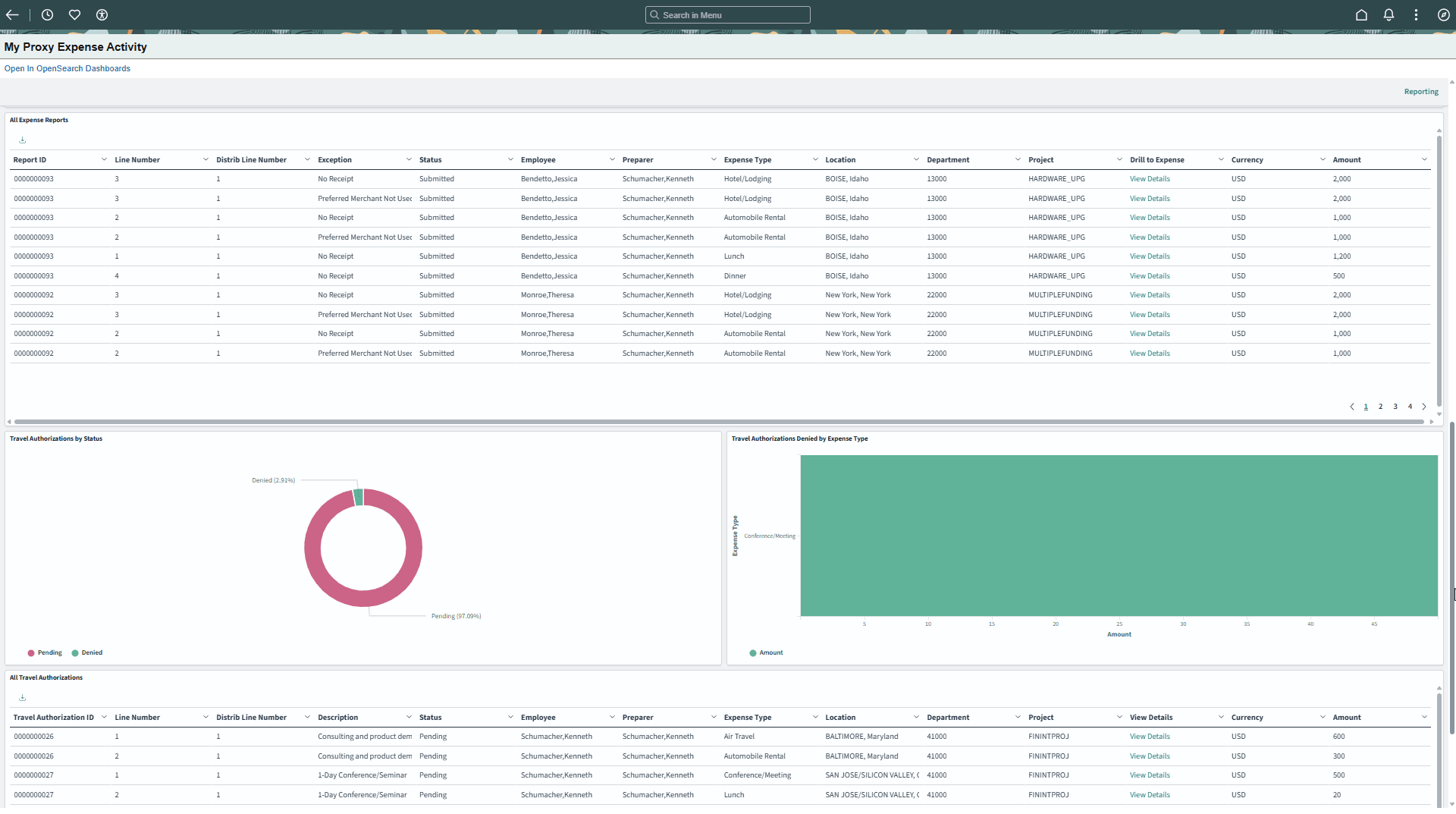 My Proxy Expense Activity (2 of 2)