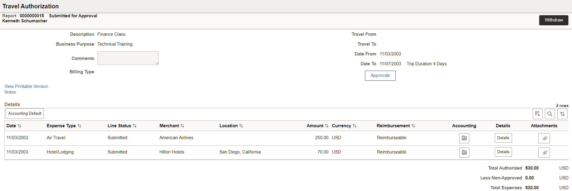 Travel Authorization - Submitted