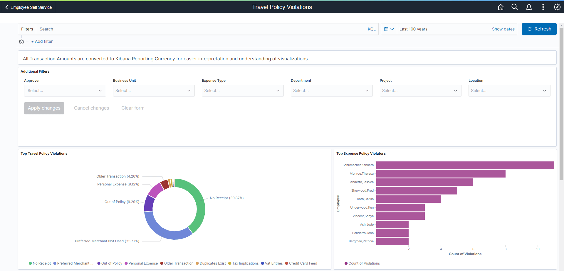 Travel Policy Violations (1 of 2) (no link)
