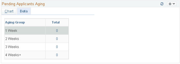 Pending Applicants Aging page