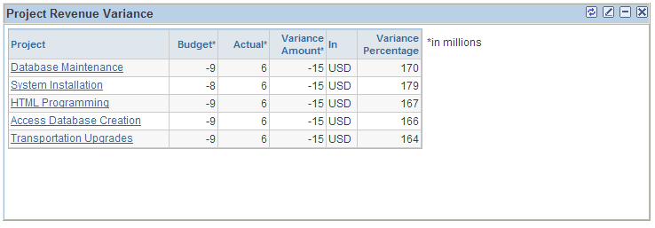 Project Revenue Variance pagelet