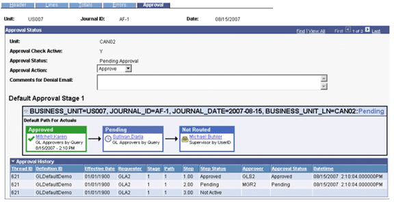 Approval status and history for business unit CAN02 after initial approval GLS2