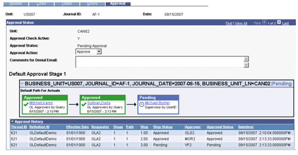 Approval status and history for business unit CAN02 after second approval by MGR2