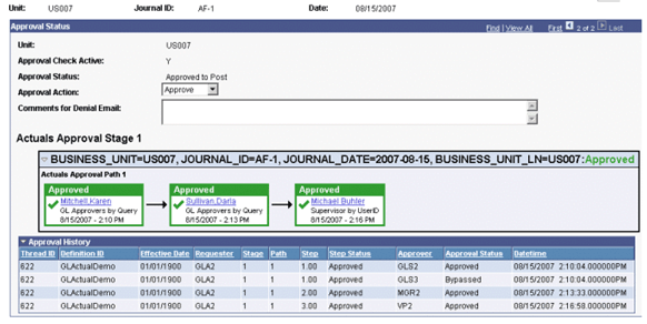 Approval status and history for business unit US007 showing the bypass for GLS3 and final approval by VP2
