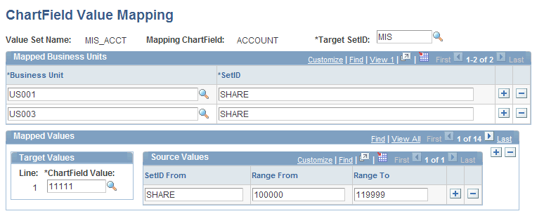 ChartField Value Mapping page