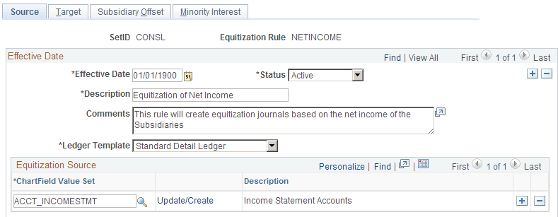 Equitization Rule - Source page