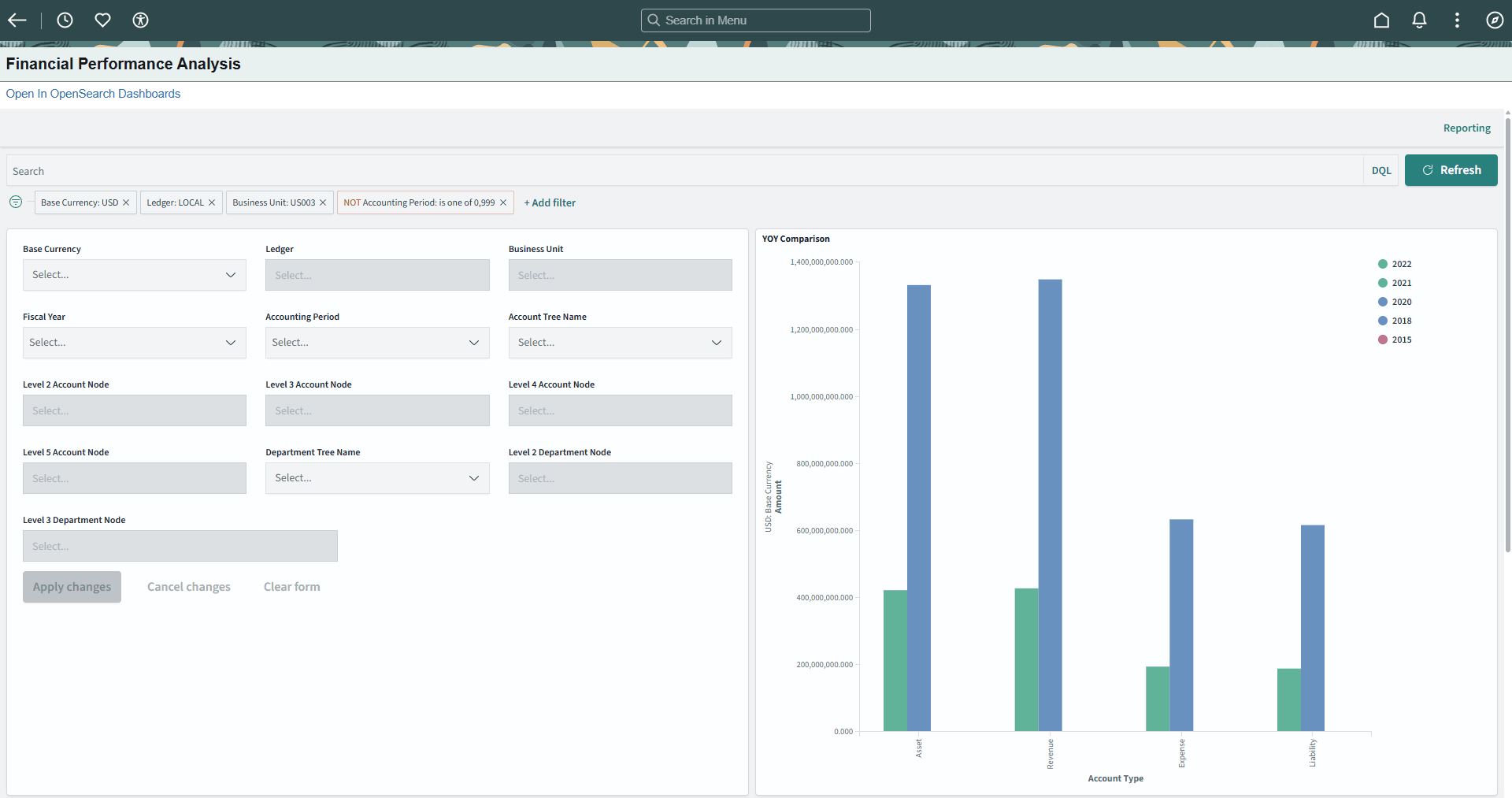 Financial Performance Analysis (1 of 2)