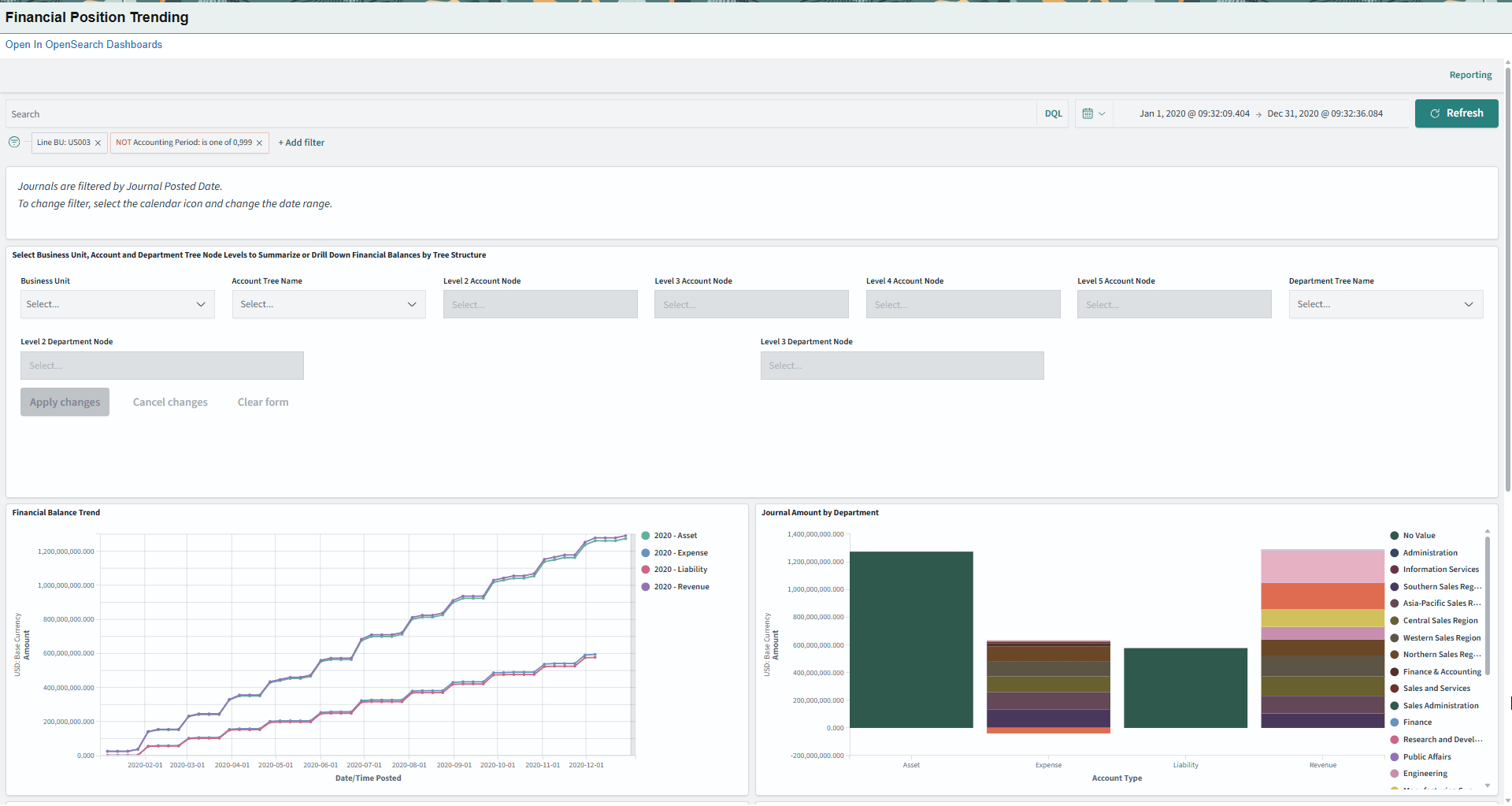 Financial Position Trending (1 of 2)