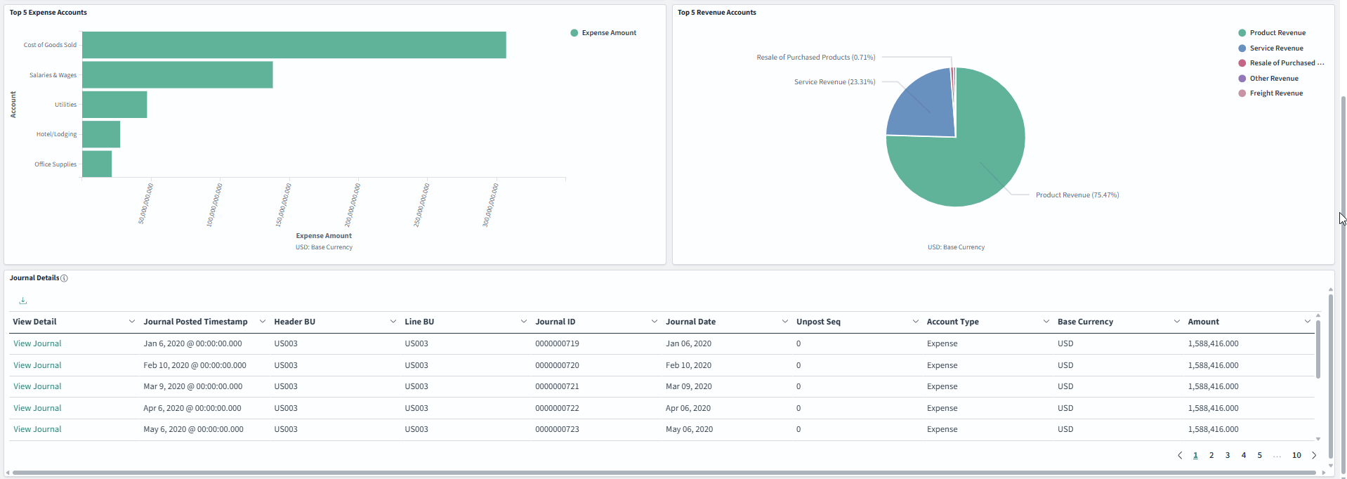 Financial Position Trending (2 of 2)
