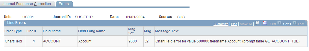 Journal Suspense Correction - Errors page