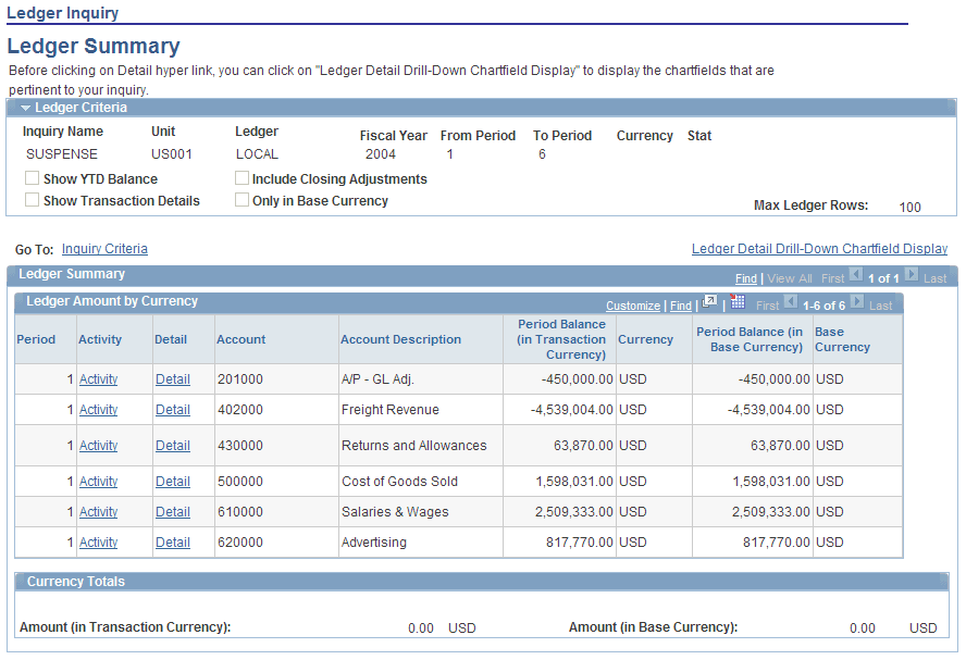 Ledger Summary page