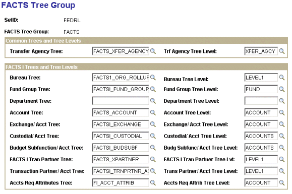 (replaced by GTAS) FACTS Tree Group page (1 of 2)