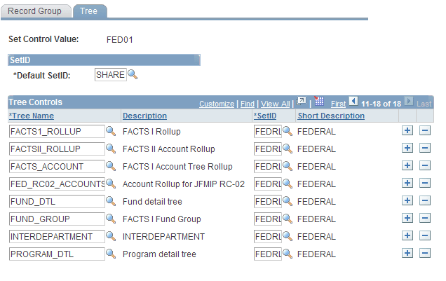 TableSet Control - Tree page