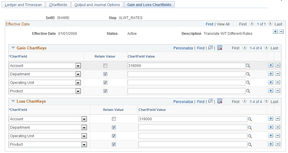 Translate Within Ledger - Gain and Loss ChartFields page