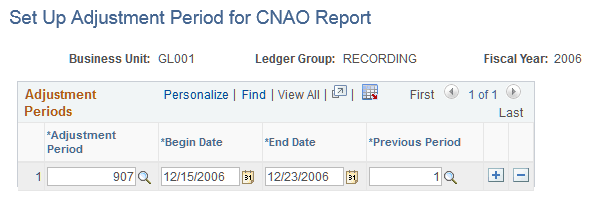 Set Up Adjustment Period for CNAO Report page