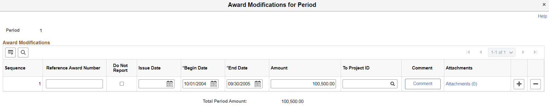 Award Modifications for Period Page