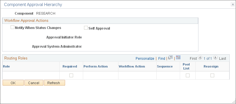 Component Approval Hierarchy page