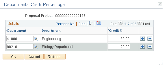 Department Credit Percentage page