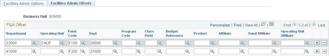 Facilities Admin Offsets page