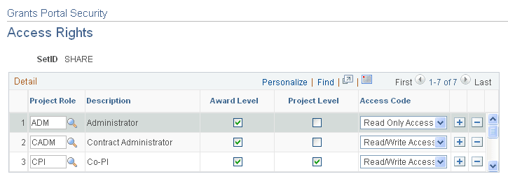 Grants Portal Security - Access Rights page