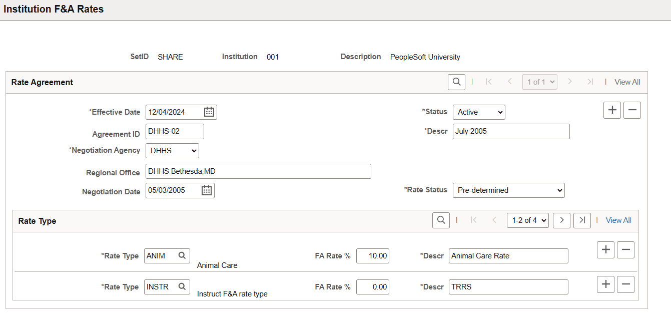 Institution F&A Rates page