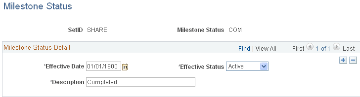 Milestone Status page