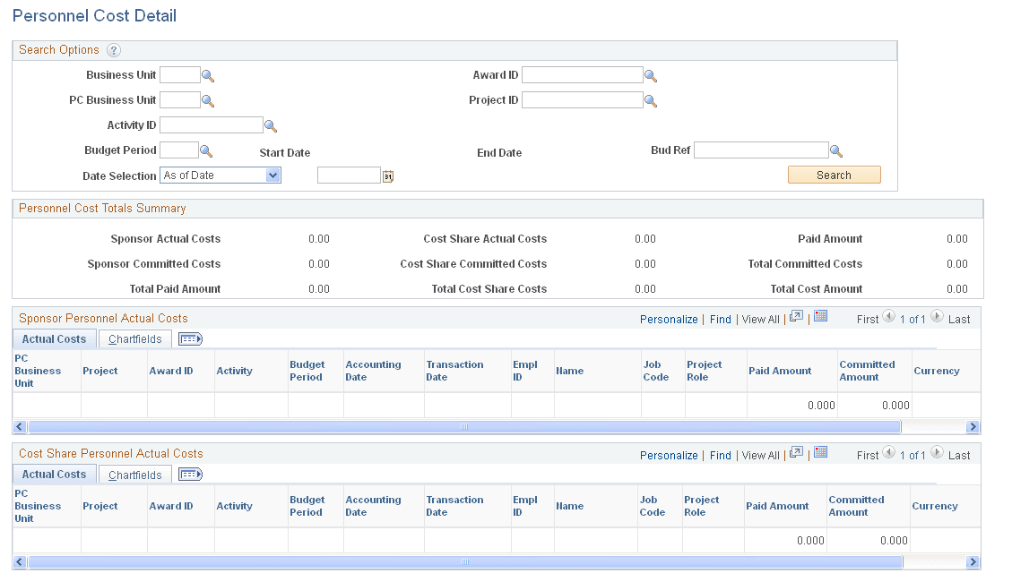 Personnel Cost Detail page