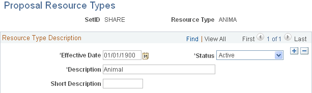 Proposal Resource Types page