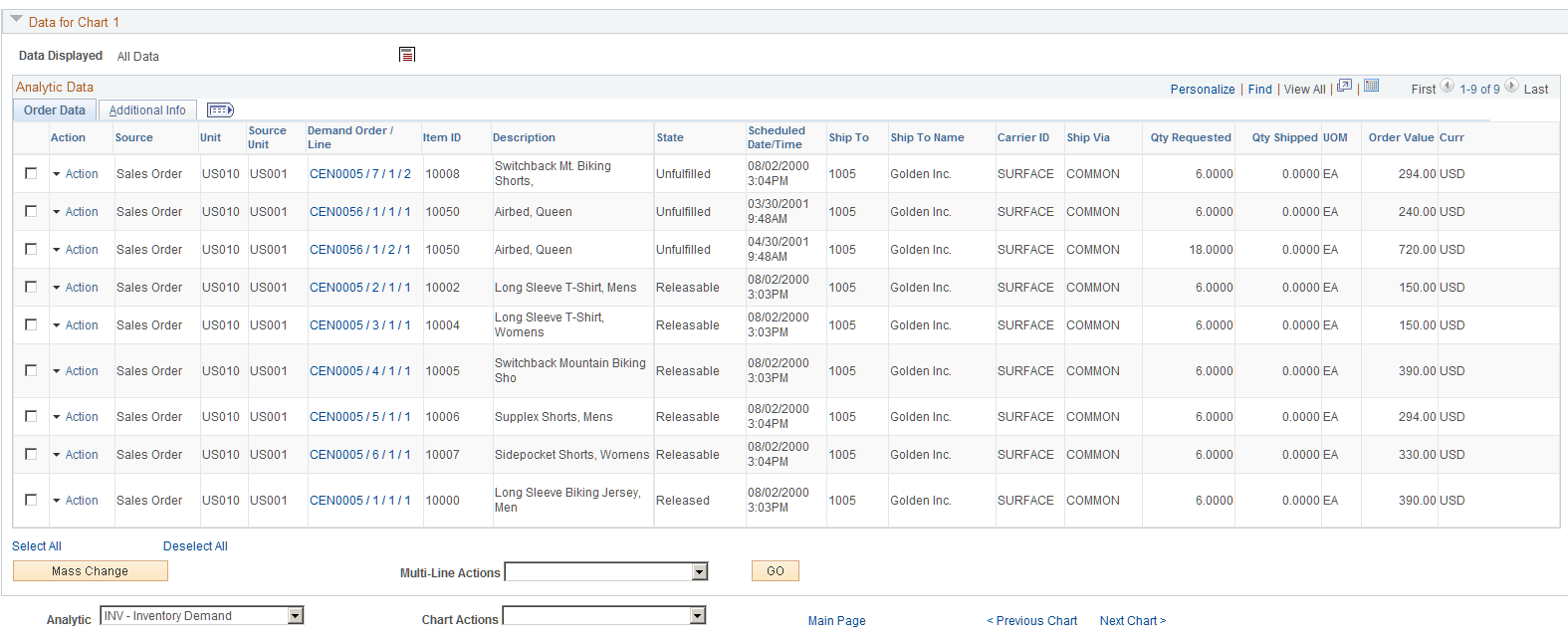 Chart and Chart Detail (Page 2 of 2)